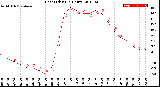 Milwaukee Weather Heat Index<br>(24 Hours)