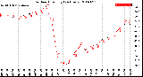 Milwaukee Weather Outdoor Humidity<br>(24 Hours)