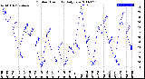 Milwaukee Weather Outdoor Humidity<br>Daily Low