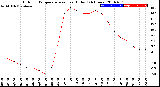 Milwaukee Weather Outdoor Temperature<br>vs Heat Index<br>(24 Hours)