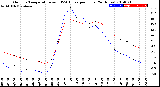 Milwaukee Weather Outdoor Temperature<br>vs THSW Index<br>per Hour<br>(24 Hours)