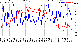 Milwaukee Weather Outdoor Humidity<br>At Daily High<br>Temperature<br>(Past Year)