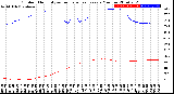 Milwaukee Weather Outdoor Humidity<br>vs Temperature<br>Every 5 Minutes