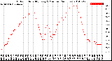 Milwaukee Weather Outdoor Humidity<br>Every 5 Minutes<br>(24 Hours)