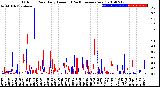 Milwaukee Weather Outdoor Rain<br>Daily Amount<br>(Past/Previous Year)