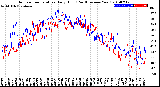 Milwaukee Weather Outdoor Temperature<br>Daily High<br>(Past/Previous Year)