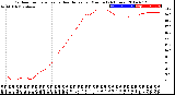 Milwaukee Weather Outdoor Temperature<br>vs Heat Index<br>per Minute<br>(24 Hours)