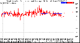 Milwaukee Weather Wind Direction<br>Normalized and Average<br>(24 Hours) (New)