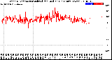 Milwaukee Weather Wind Direction<br>Normalized and Median<br>(24 Hours) (New)