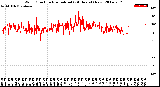 Milwaukee Weather Wind Direction<br>Normalized<br>(24 Hours) (New)