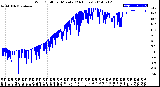 Milwaukee Weather Wind Chill<br>per Minute<br>(24 Hours)