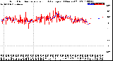 Milwaukee Weather Wind Direction<br>Normalized and Average<br>(24 Hours) (Old)