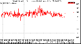 Milwaukee Weather Wind Direction<br>Normalized<br>(24 Hours) (Old)