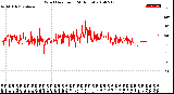 Milwaukee Weather Wind Direction<br>(24 Hours)