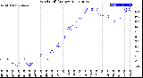 Milwaukee Weather Wind Chill<br>(24 Hours)