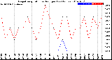 Milwaukee Weather Evapotranspiration<br>vs Rain per Day<br>(Inches)