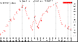 Milwaukee Weather Outdoor Humidity<br>(24 Hours)