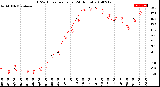 Milwaukee Weather THSW Index<br>per Hour<br>(24 Hours)