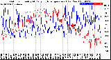 Milwaukee Weather Outdoor Humidity<br>At Daily High<br>Temperature<br>(Past Year)