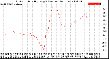 Milwaukee Weather Outdoor Humidity<br>Every 5 Minutes<br>(24 Hours)