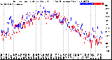 Milwaukee Weather Outdoor Temperature<br>Daily High<br>(Past/Previous Year)