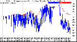 Milwaukee Weather Outdoor Temperature<br>vs Wind Chill<br>per Minute<br>(24 Hours)