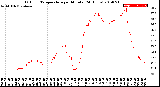 Milwaukee Weather Outdoor Temperature<br>per Minute<br>(24 Hours)