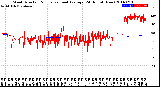 Milwaukee Weather Wind Direction<br>Normalized and Average<br>(24 Hours) (New)