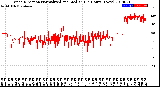 Milwaukee Weather Wind Direction<br>Normalized and Median<br>(24 Hours) (New)