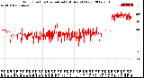 Milwaukee Weather Wind Direction<br>Normalized<br>(24 Hours) (New)