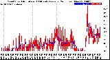 Milwaukee Weather Wind Speed<br>Actual and 10 Minute<br>Average<br>(24 Hours) (New)