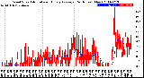 Milwaukee Weather Wind Speed<br>Actual and Hourly<br>Average<br>(24 Hours) (New)