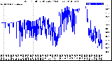 Milwaukee Weather Wind Chill<br>per Minute<br>(24 Hours)