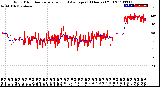 Milwaukee Weather Wind Direction<br>Normalized and Average<br>(24 Hours) (Old)