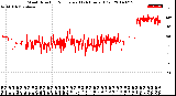 Milwaukee Weather Wind Direction<br>Normalized<br>(24 Hours) (Old)