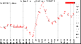 Milwaukee Weather Outdoor Humidity<br>(24 Hours)