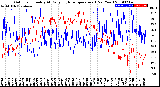 Milwaukee Weather Outdoor Humidity<br>At Daily High<br>Temperature<br>(Past Year)