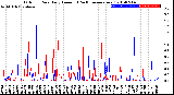 Milwaukee Weather Outdoor Rain<br>Daily Amount<br>(Past/Previous Year)