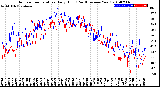 Milwaukee Weather Outdoor Temperature<br>Daily High<br>(Past/Previous Year)