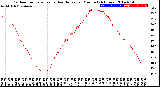 Milwaukee Weather Outdoor Temperature<br>vs Heat Index<br>per Minute<br>(24 Hours)