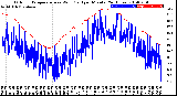 Milwaukee Weather Outdoor Temperature<br>vs Wind Chill<br>per Minute<br>(24 Hours)