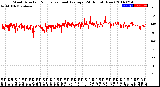 Milwaukee Weather Wind Direction<br>Normalized and Average<br>(24 Hours) (New)