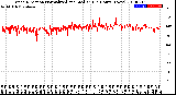 Milwaukee Weather Wind Direction<br>Normalized and Median<br>(24 Hours) (New)