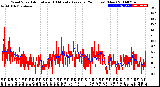 Milwaukee Weather Wind Speed<br>Actual and 10 Minute<br>Average<br>(24 Hours) (New)