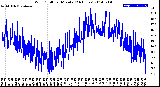 Milwaukee Weather Wind Chill<br>per Minute<br>(24 Hours)