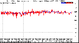 Milwaukee Weather Wind Direction<br>Normalized and Average<br>(24 Hours) (Old)