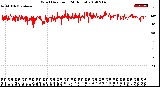 Milwaukee Weather Wind Direction<br>(24 Hours)