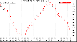 Milwaukee Weather Heat Index<br>(24 Hours)