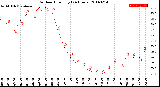 Milwaukee Weather Outdoor Humidity<br>(24 Hours)