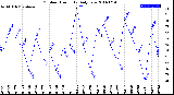 Milwaukee Weather Outdoor Humidity<br>Daily Low